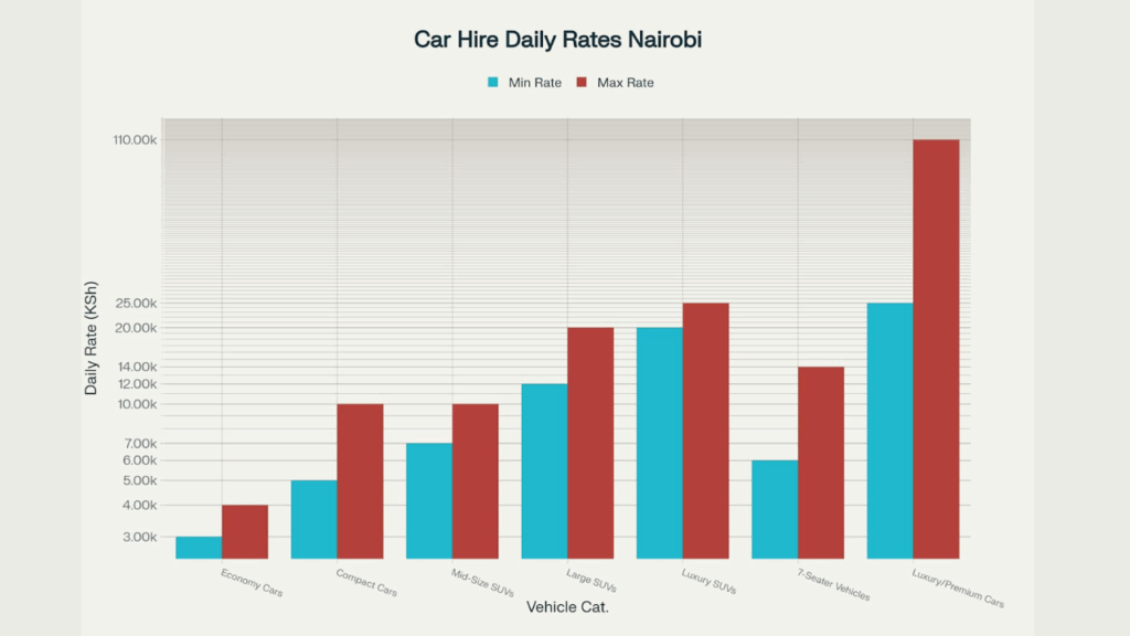 Car Hire Prices in Nairobi
